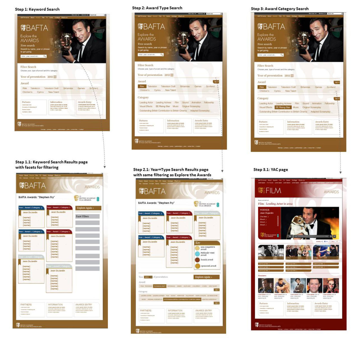 BAFTA Awards website search feature workflow